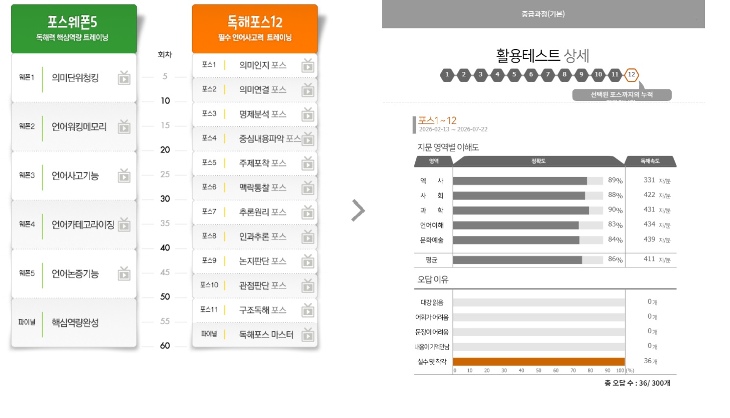 온라인 훈련 화면