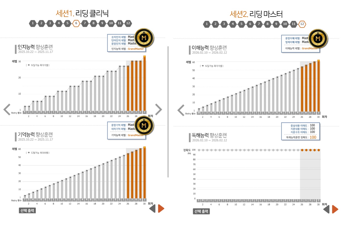 워킹메모리 60회 완주 기록